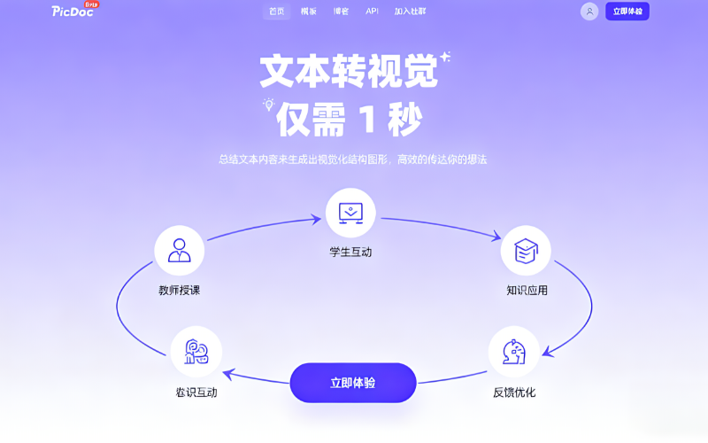 提升教学与培训：运用 Picdoc.AI 循环图生成器可视化学习周期与教育过程