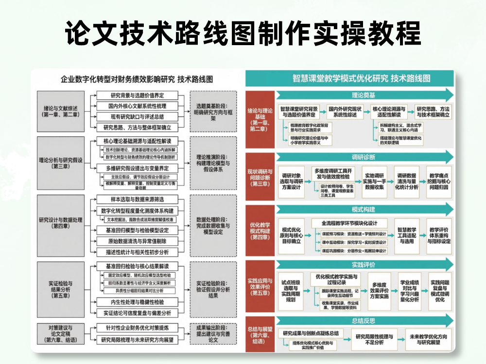 毕业论文技术路线图怎么画？实操教程，只需3步（附工具推荐）