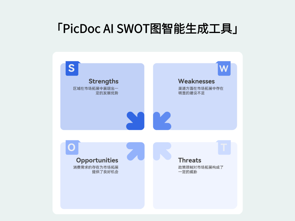 如何用AI生成SWOT分析图：PicDoc SWOT图实操指南
