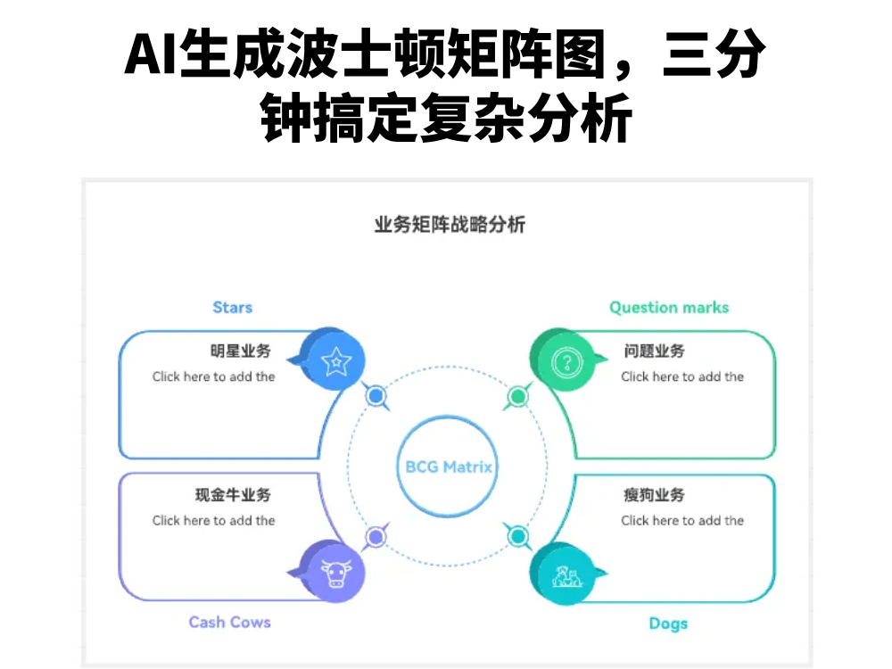 AI生成波士顿矩阵图，三分钟搞定复杂分析