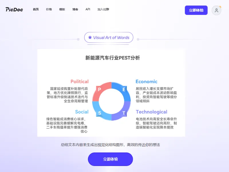 从 看不懂到 “会用”：PEST 分析法最实用的入门教程，小白也能学
