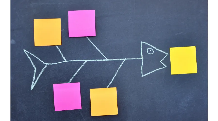 5款好用鱼骨图工具，让你的分析事半功倍！