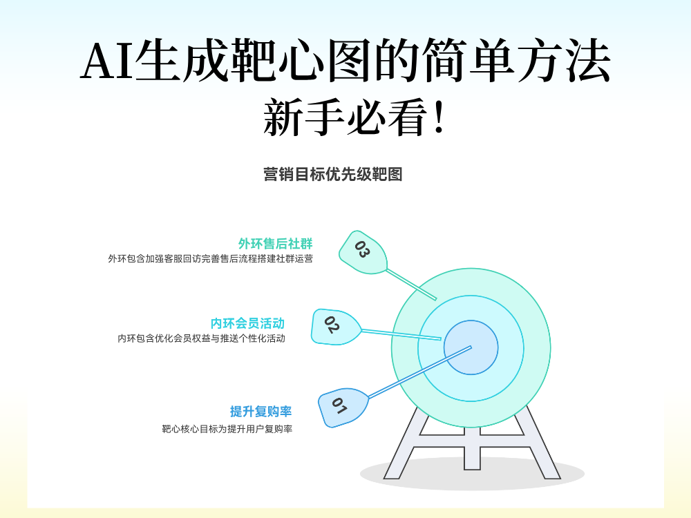 新手必看：AI生成靶心图的简单方法
