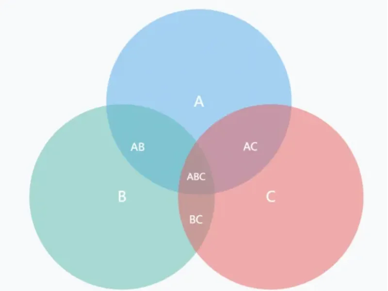 如何用Word制作维恩图，图表工具助你省时省力！