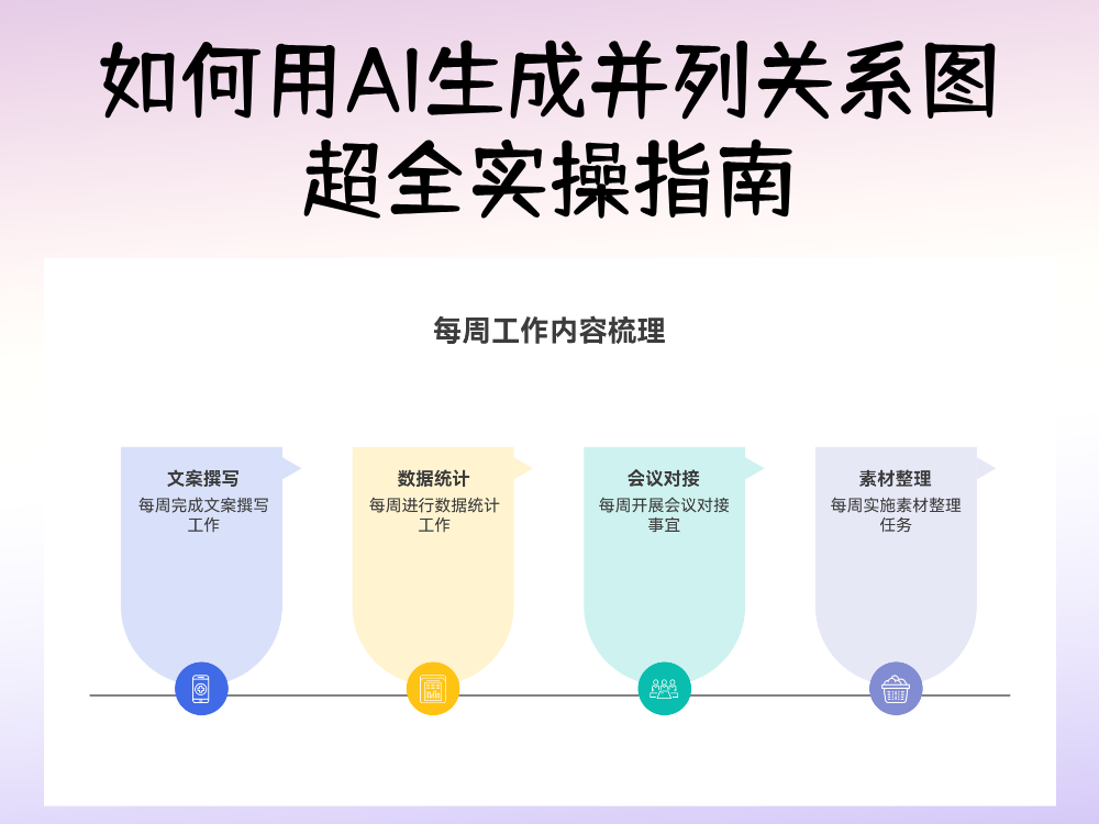 如何用AI生成并列关系图？超全实操指南
