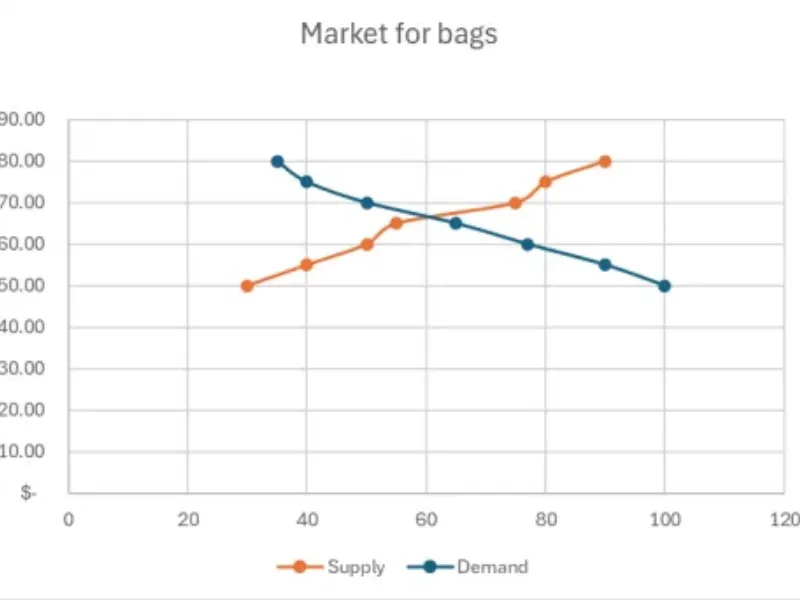 四种供需图绘制工具：Excel+高效绘图利器！
