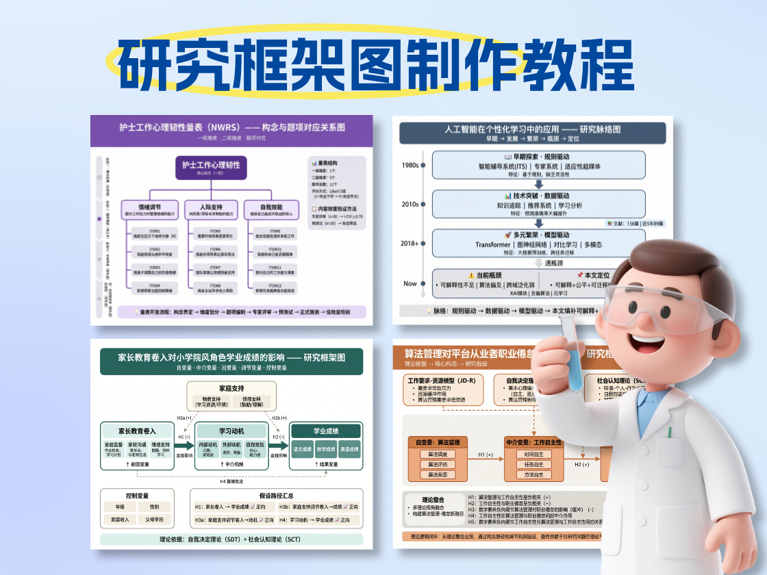 如何用AI一键将文本转成研究框架图？附实操指令/配色方案/生图技巧