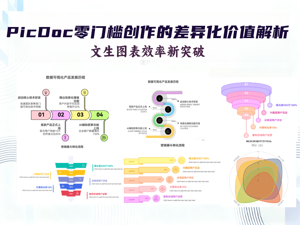 文生图表效率新突破：PicDoc 零门槛创作的差异化价值解析