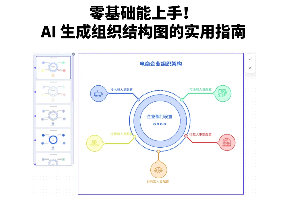 零基础能上手！AI 生成组织结构图的实用指南
