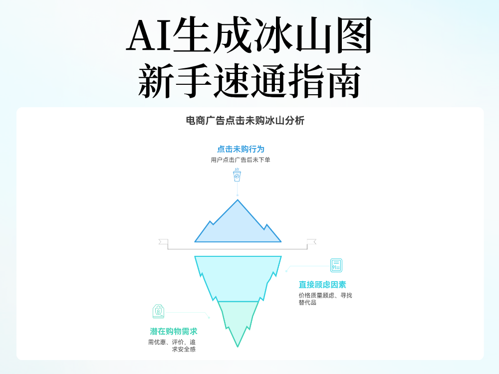 如何用AI生成冰山图？新手速通指南