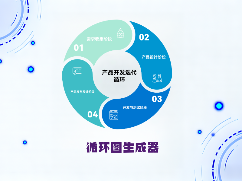 无需设计经验！借助 Picdoc.ai 循环图生成器，几分钟制作专业循环图