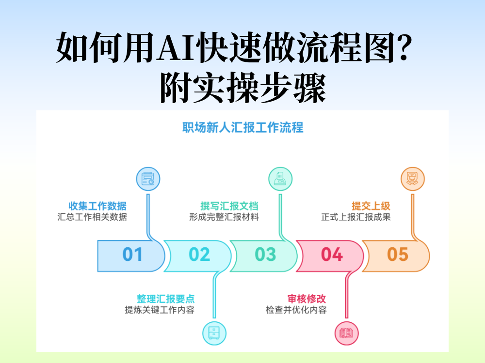 如何用AI快速做流程图？附实操步骤