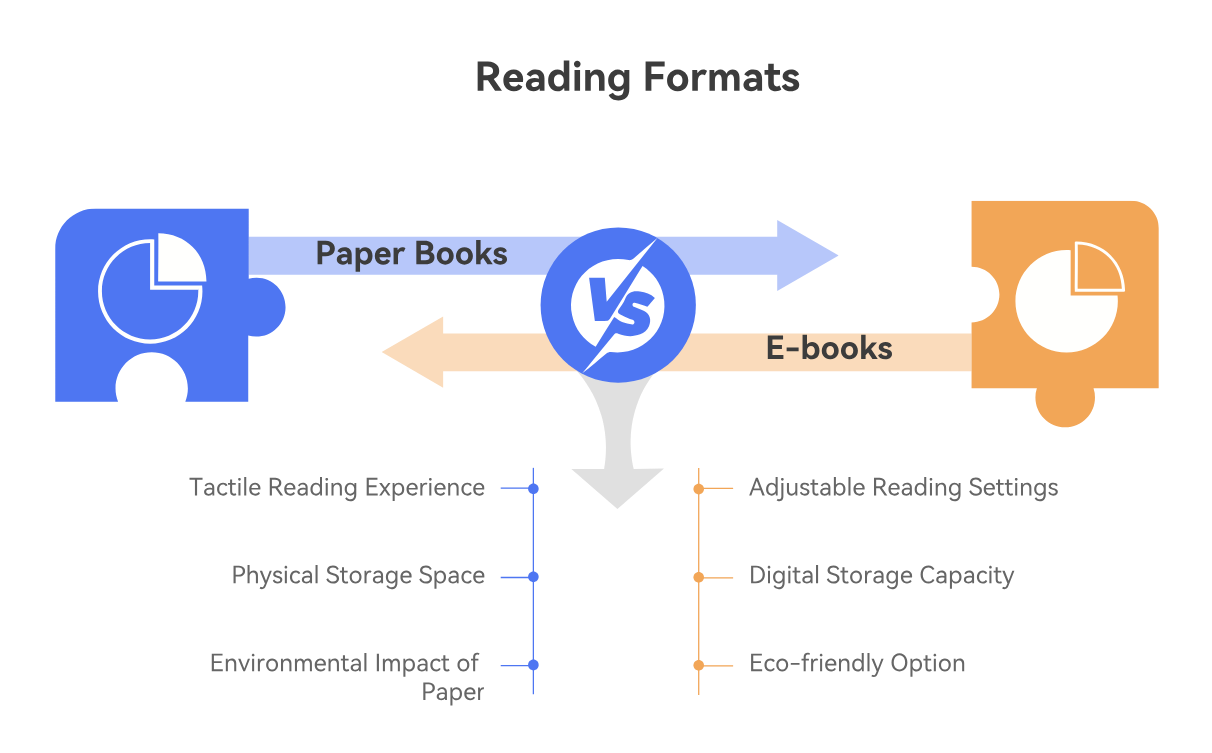 对比图大揭秘：种类&制作方法&工具全攻略！