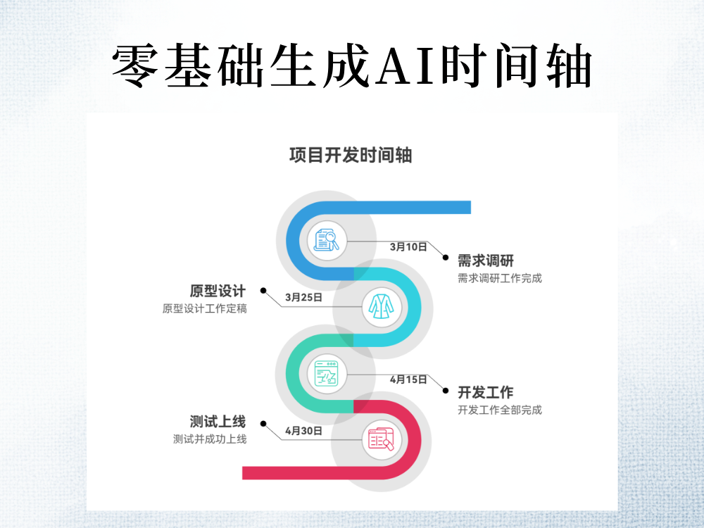 教你零基础搞定AI时间轴：实用工具+操作步骤
