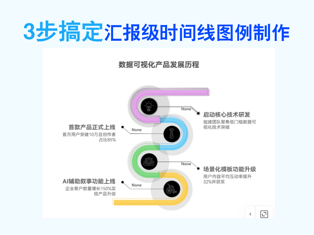 3 步搞定汇报级时间线图例制作！
