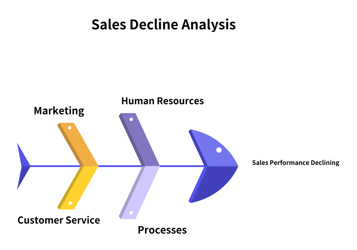 三大免费鱼骨图模板网站，最后还有一键作图神器！