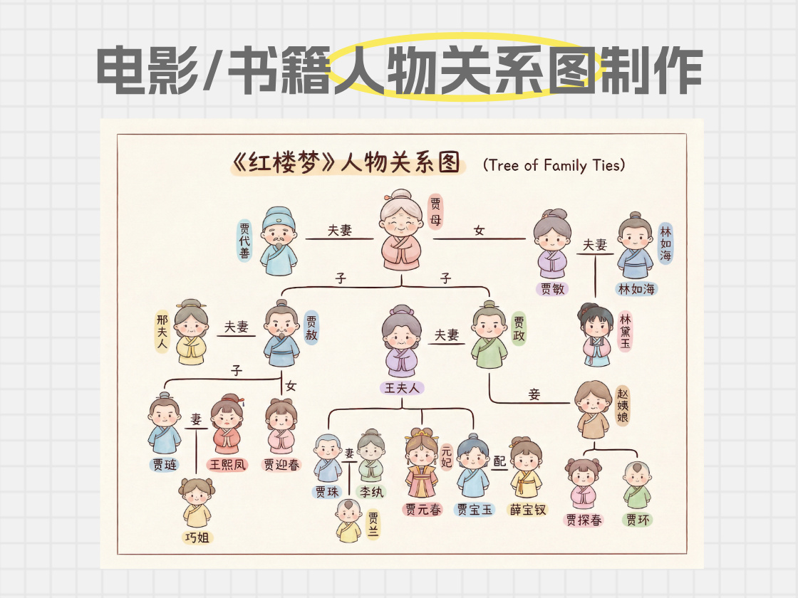 电影书籍课本中的人物关系图如何制作？超实用简单的方法