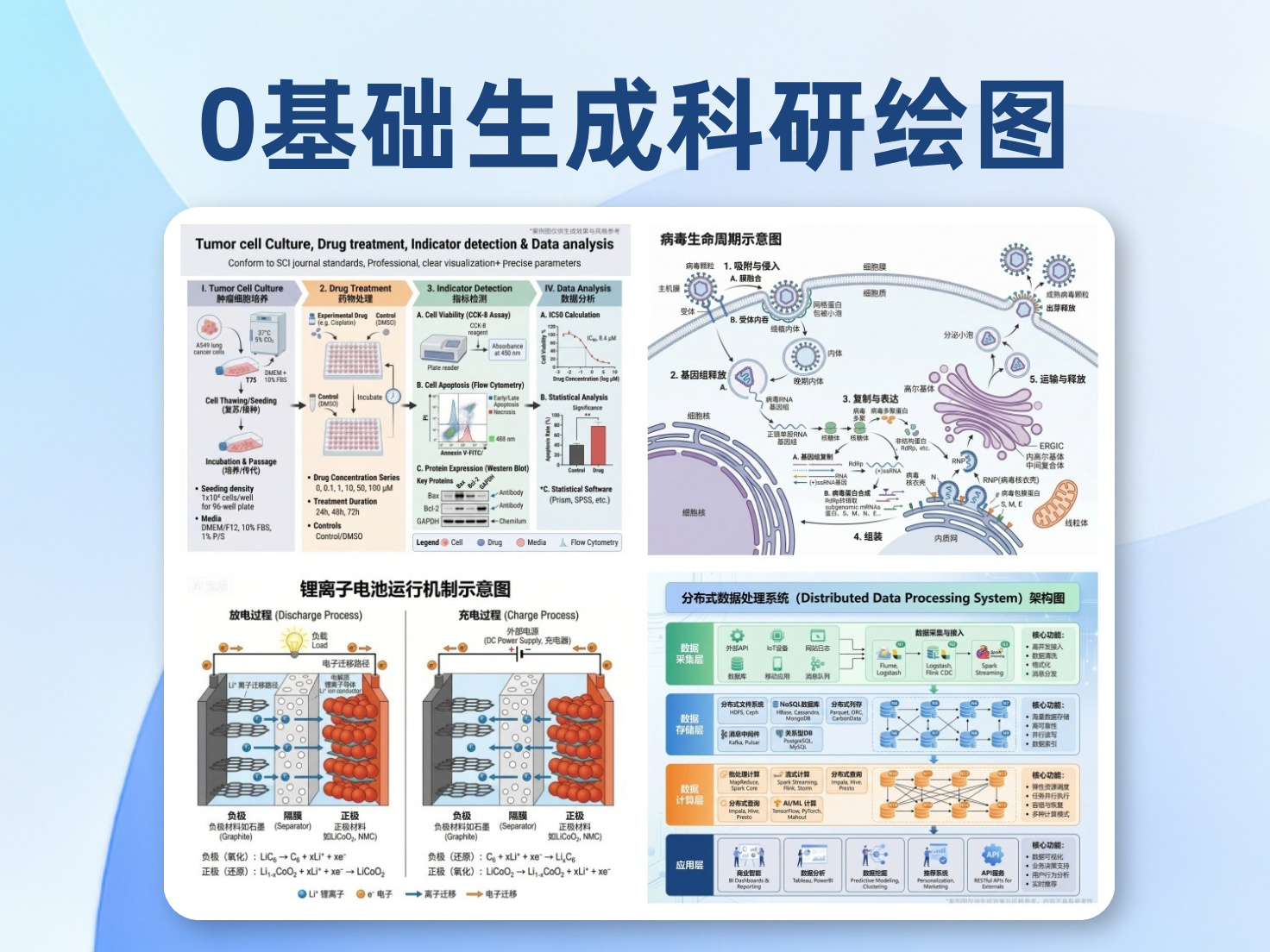 picdoc自动生成顶刊级科研绘图，技术流程图/架构图3分钟出图