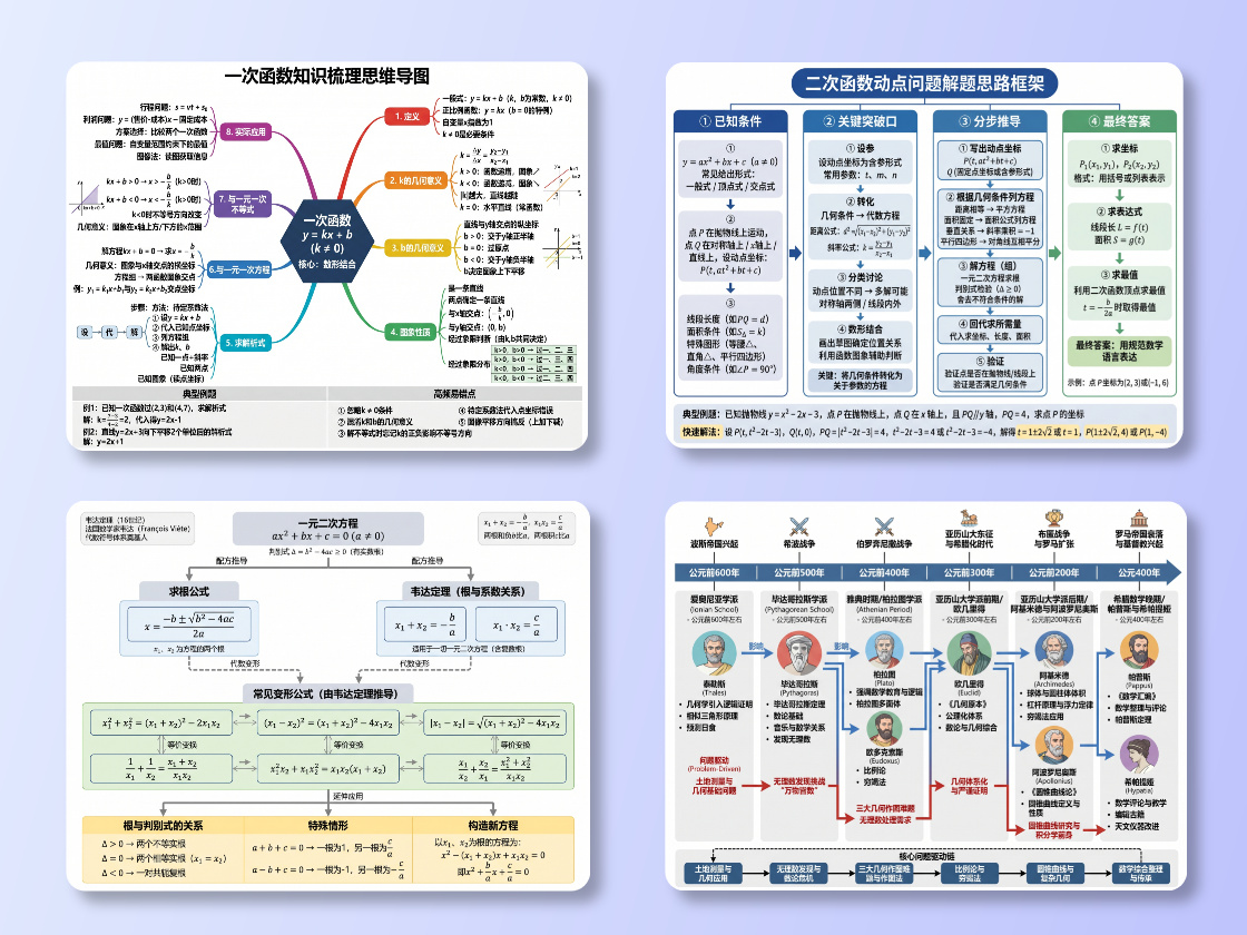 AI一键生成数学思维导图