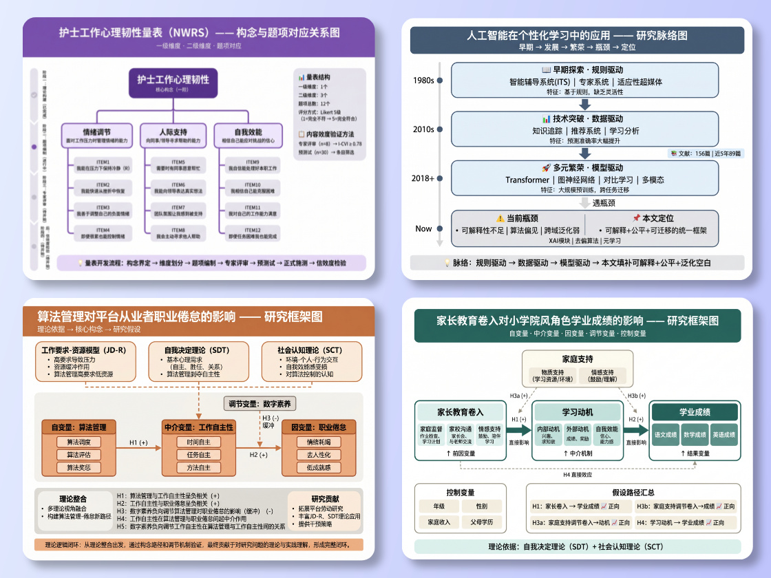 研究框架图生成器_一键生成论文研究框架图_AI研究框架图工具-picdoc