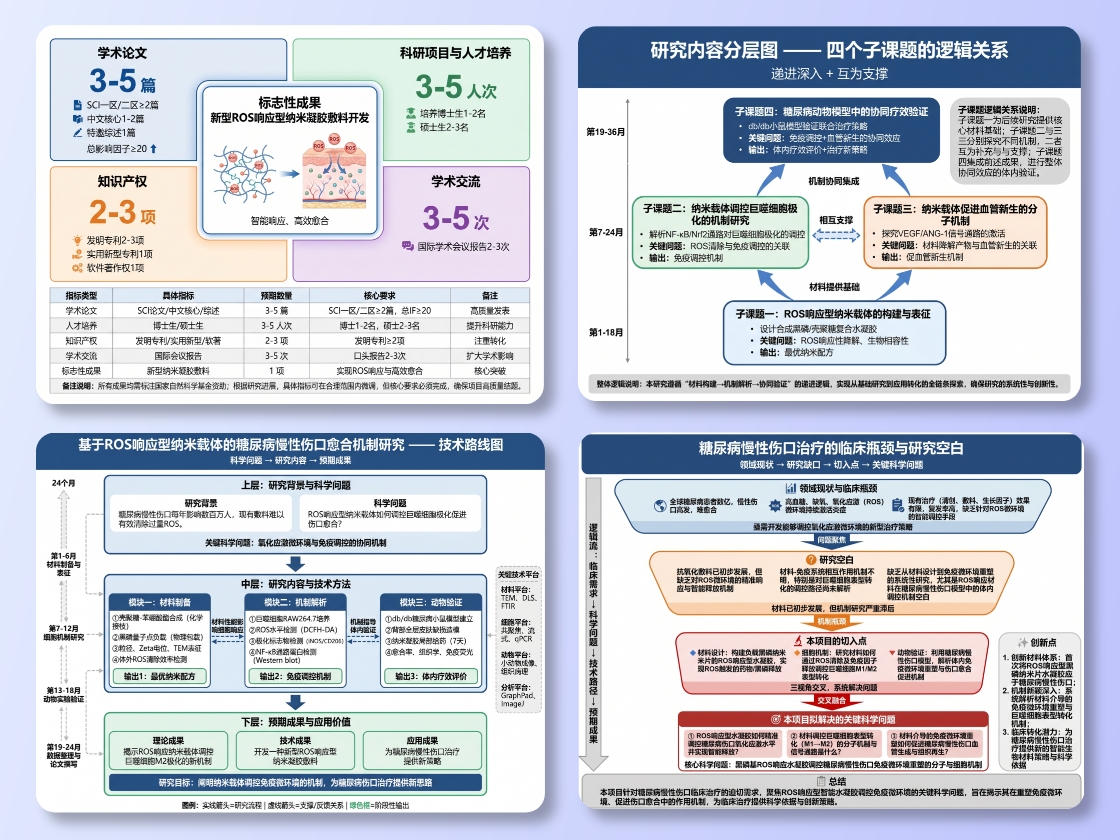 一键生成国自然绘图