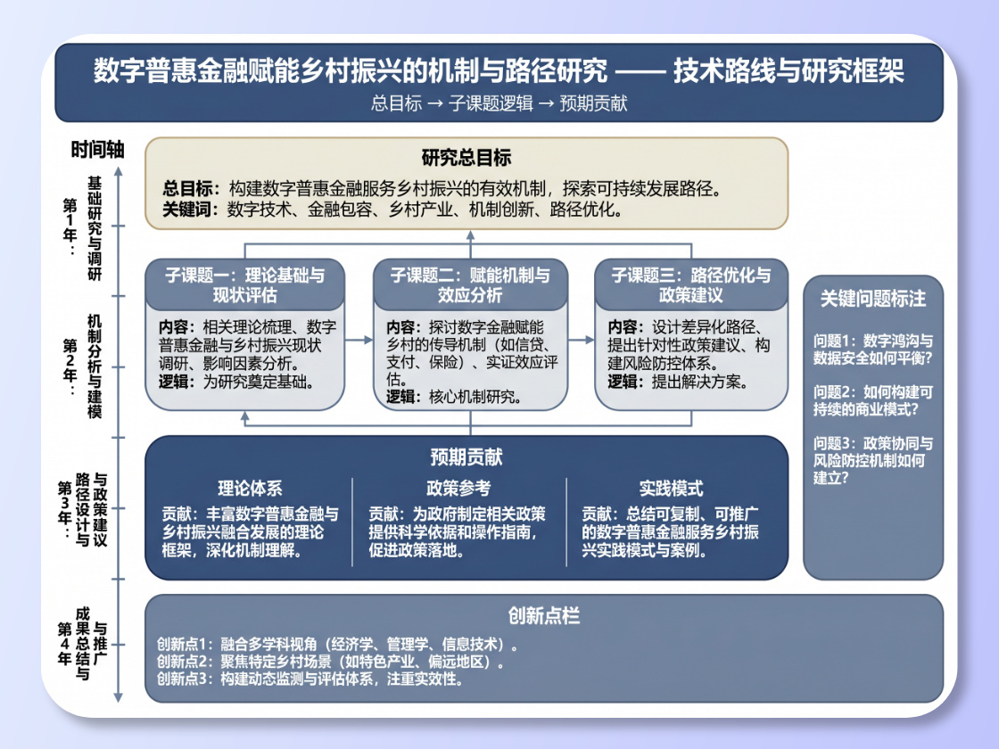 研究框架图生成器_一键生成论文研究框架图_AI研究框架图工具-picdoc