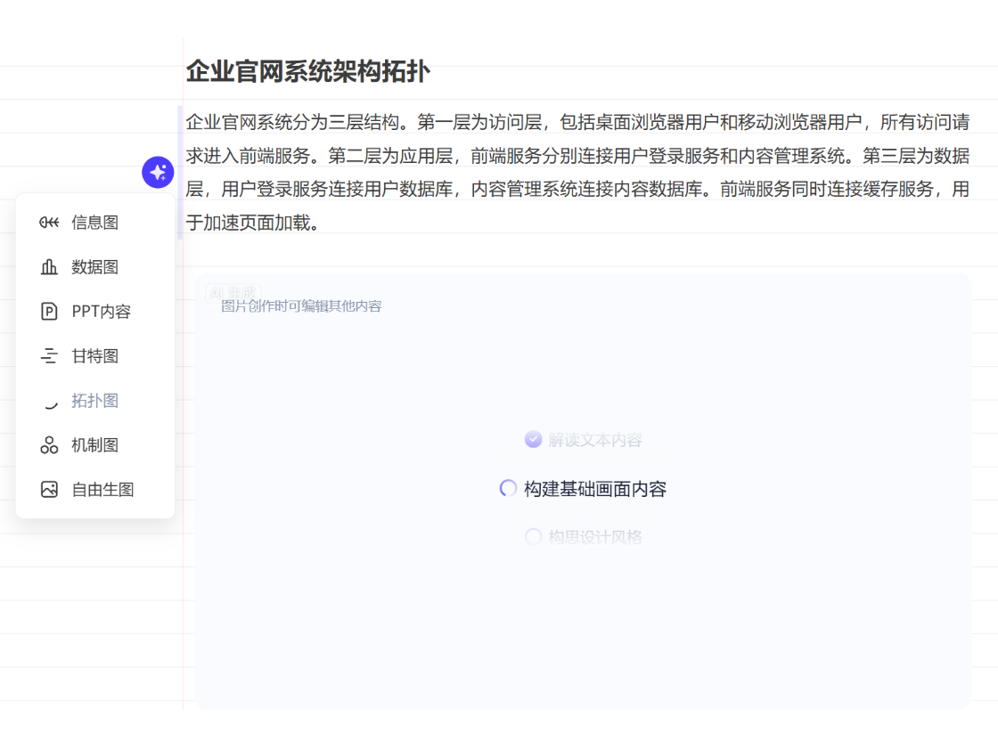 输入文本，零门槛一键出图
