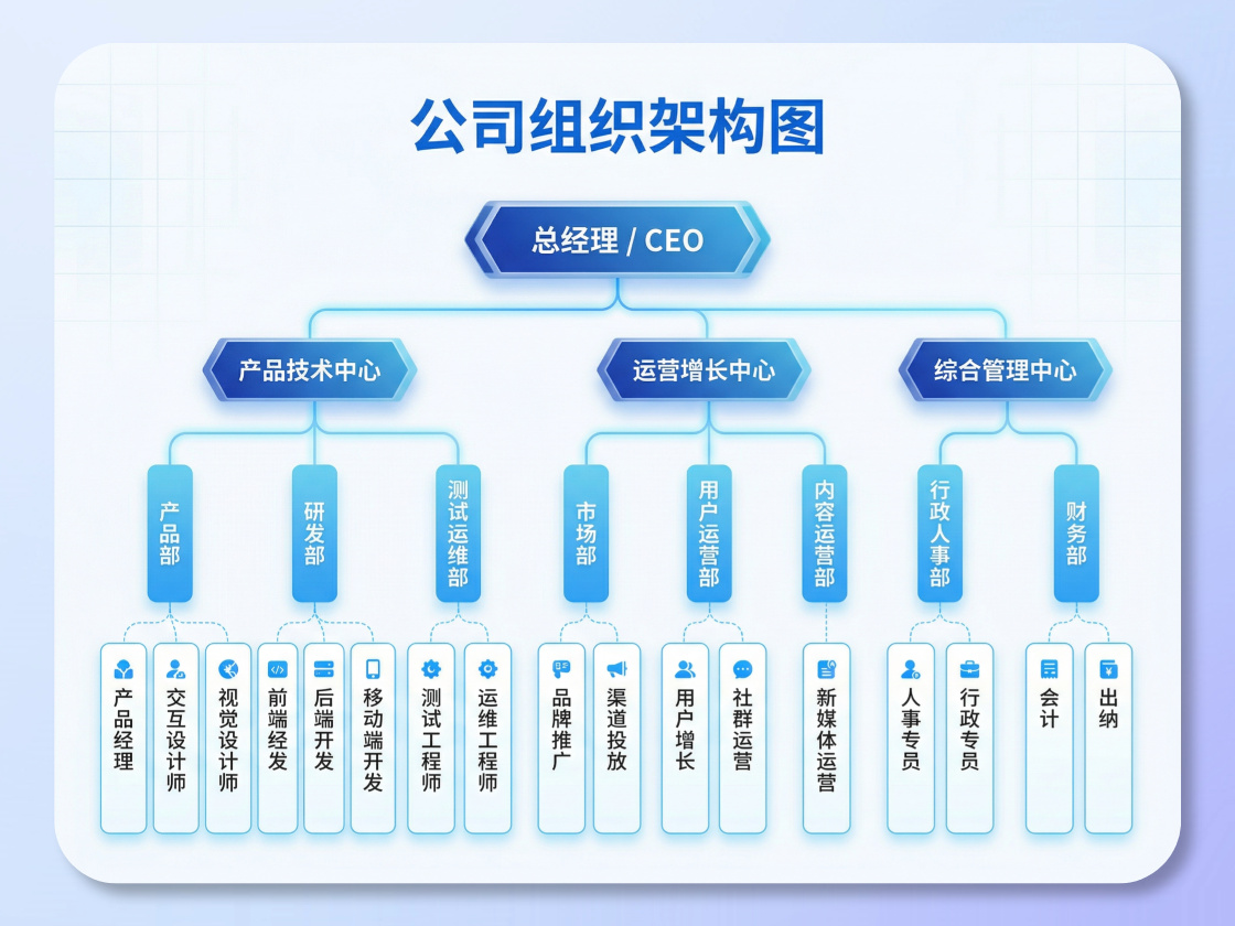 组织结构图制作软件-AI一键生成组织架构/部门层级/人员架构图