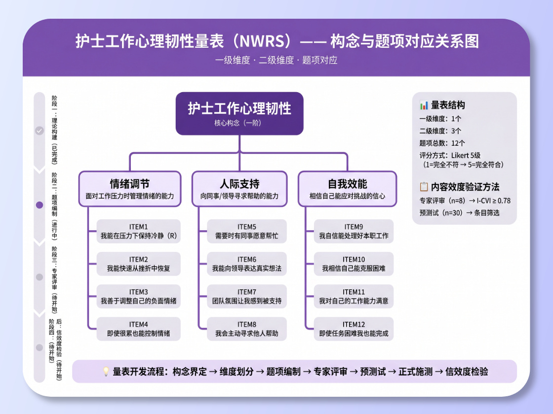 研究框架图生成器_一键生成论文研究框架图_AI研究框架图工具-picdoc