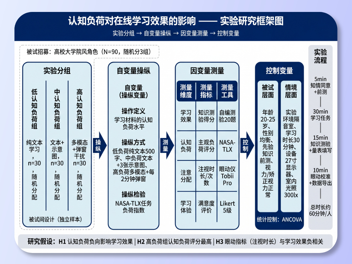 研究框架图生成器_一键生成论文研究框架图_AI研究框架图工具-picdoc