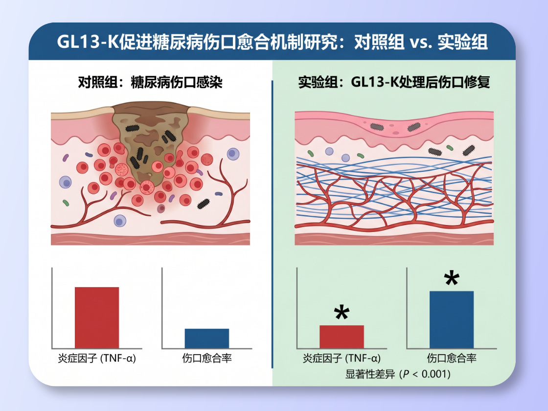 实验结果现象图